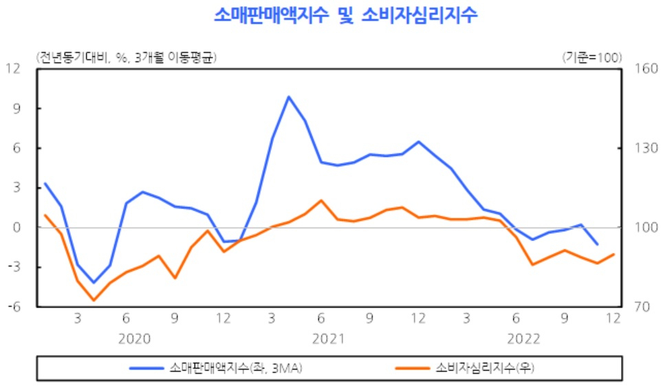 [출처 : KDI 경제동향]