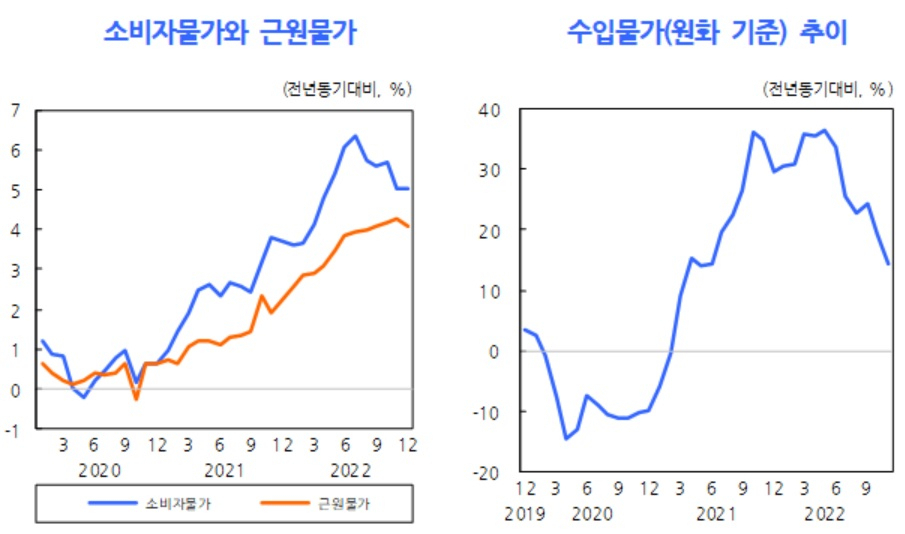 [출처 : KDI 경제동향]
