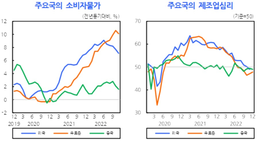 [출처 : KDI 경제동향]