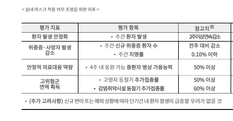 [보건복지부 제공]