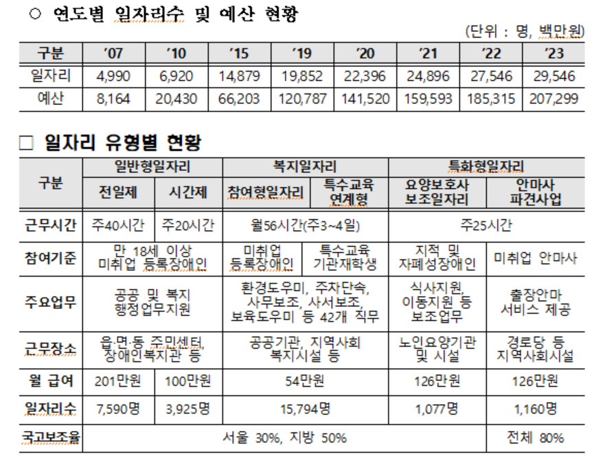 [보건복지부 제공]
