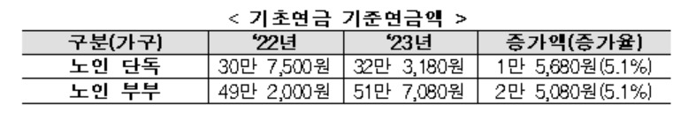 [보건복지부 제공]