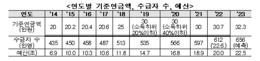 [보건복지부 제공]