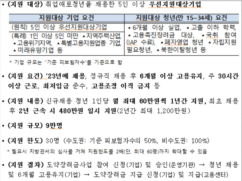 [고용노동부 제공]