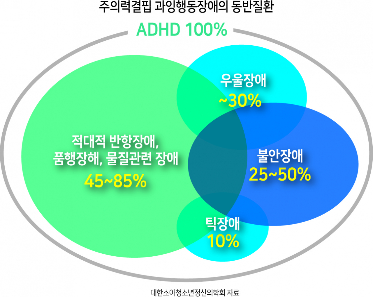표제작중/〈그래픽〉 전체 ADHD 진단 환자 중 성인 비율 변화