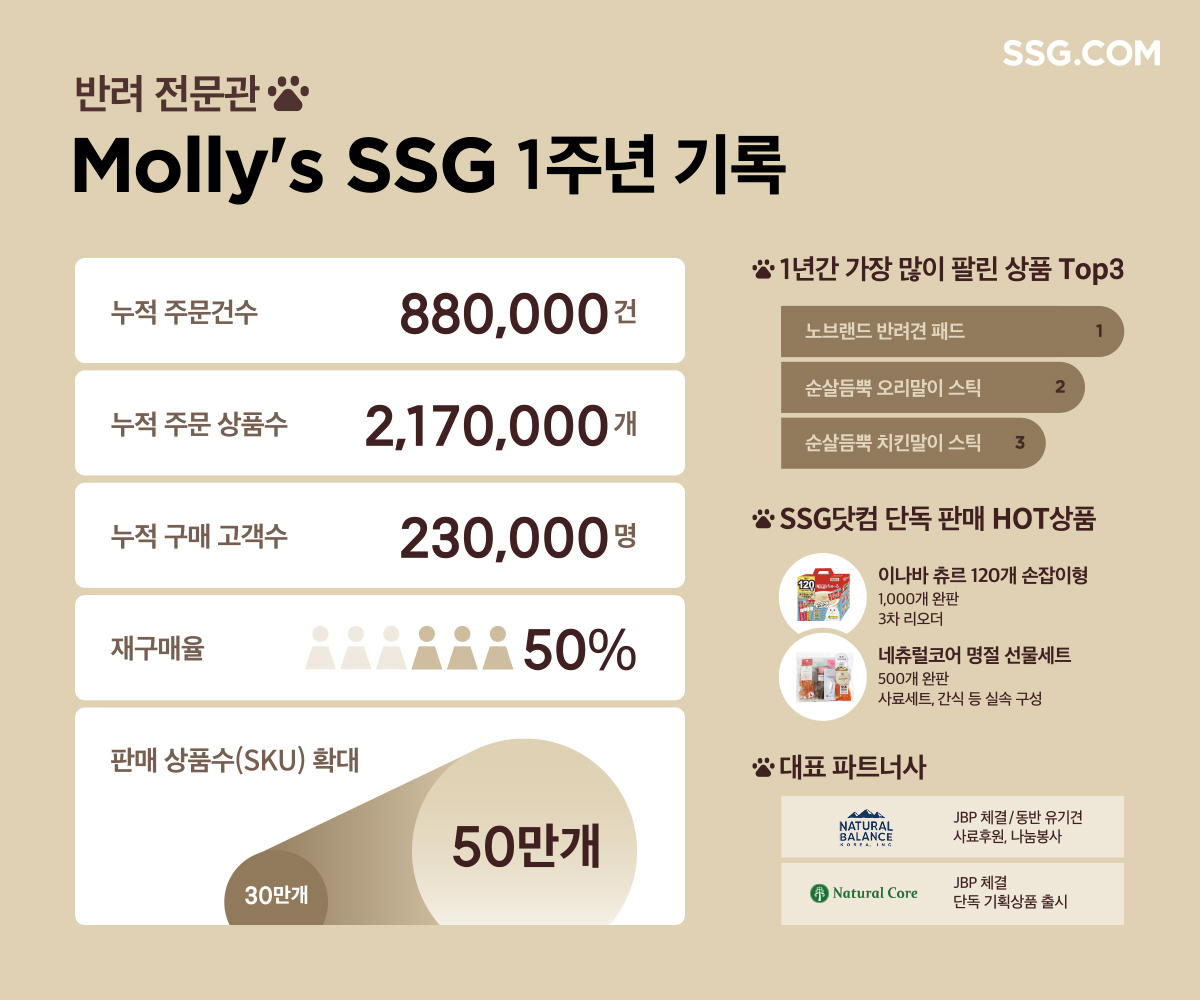 [SSG닷컴 제공]