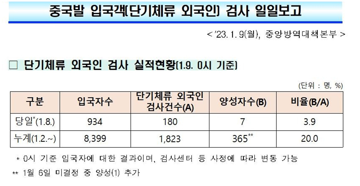 [질병관리청 제공]