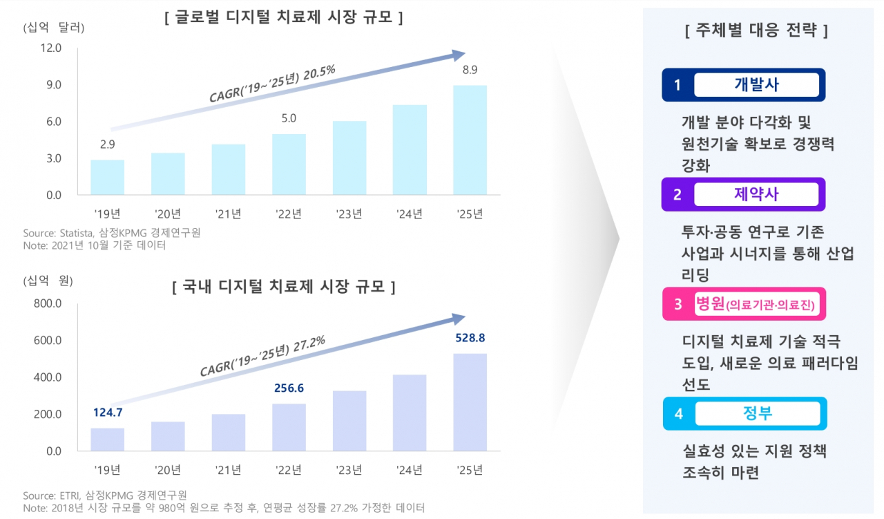 삼정KPMG 제공