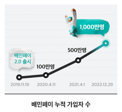 [배달의민족 제공]