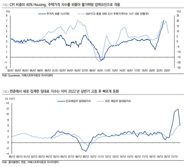 [이베스트투자증권]