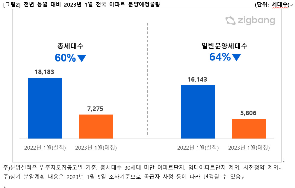[직방 제공]