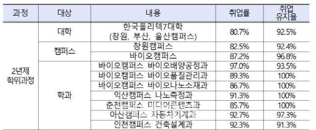 [한국폴리텍대학 제공]