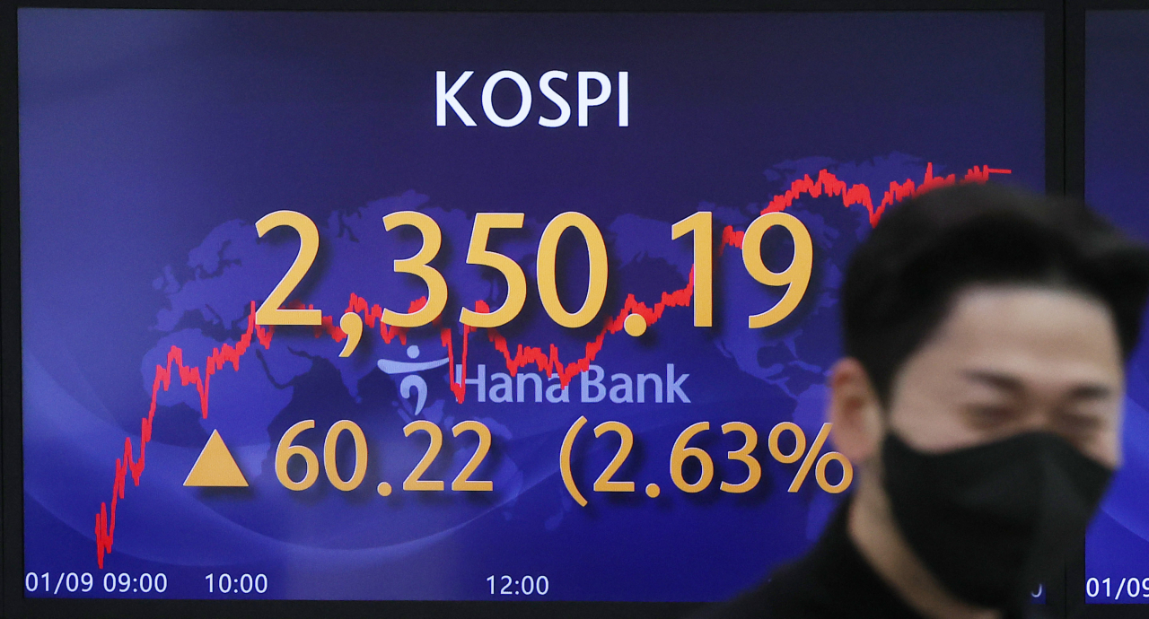 코스피가 외국인과 기관 투자자의 동반 순매수에 2.6% 이상 급등하며 단숨에 2350대로 뛰어오른 9일 오후 서울 중구 하나은행 본점 딜링룸에서 직원들이 업무를 보고 있다. 이날 코스피는 전장보다 60.22포인트(2.63%) 오른 2350.19에 거래를 마쳤다. 코스닥지수도 전장보다 12.27포인트(1.78%) 오른 701.21에 마감했다. 연합뉴스