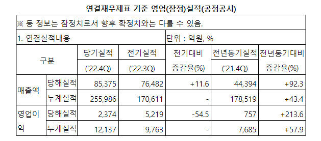 실적자료
