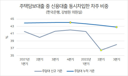 “적금 깨서 빚부터 갚았어요”…영털된 영끌, 치솟는 금리에 빚테크[머니뭐니]