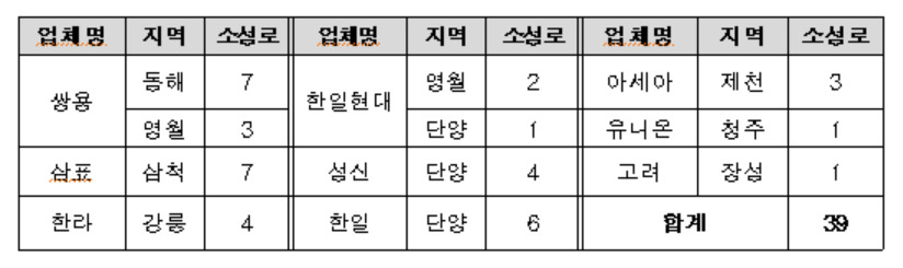 [환경부 제공]