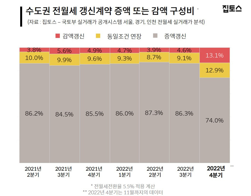[집토스 제공]