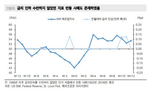 “실적 하향 경기순환지표, 주가 반등의 시그널…‘금리인하’란 윤활유 수반 어려울 듯” [투자360]