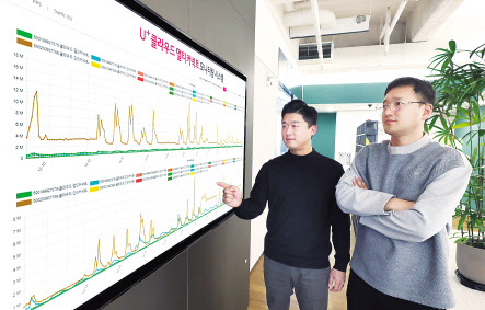 LG유플러스 직원들이 ‘U+클라우드 멀티커넥트’ 전용 포털을 이용하고 있는 모습. [LG유플러스 제공]