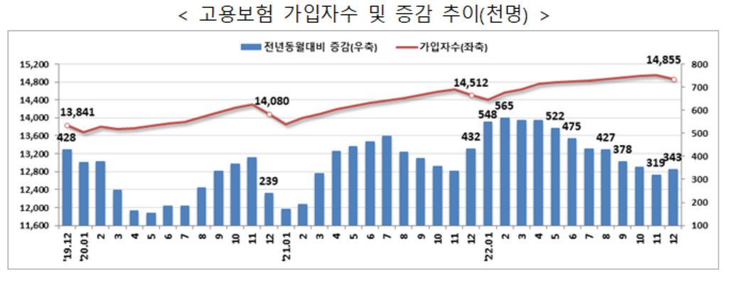 [고용노동부 제공]