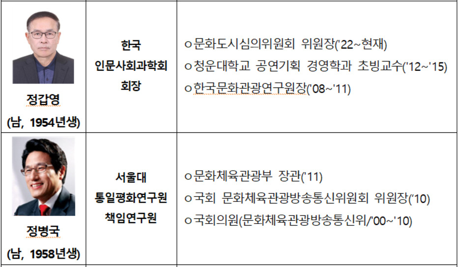 문예위 8기 위원 프로필 [한국문화예술위원회 제공]