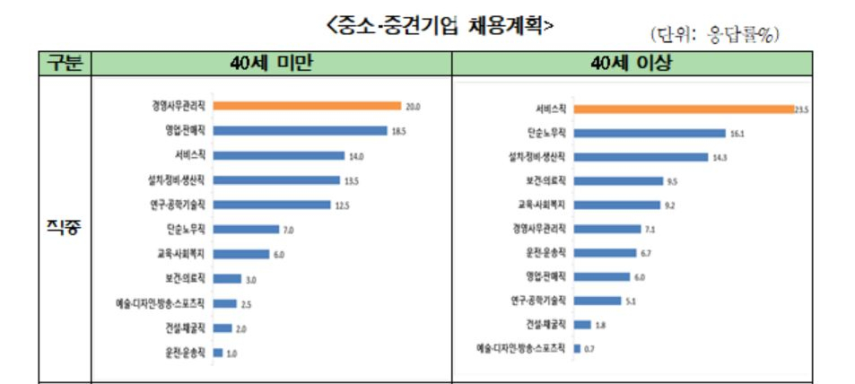 [전경련중소기업협력센터]