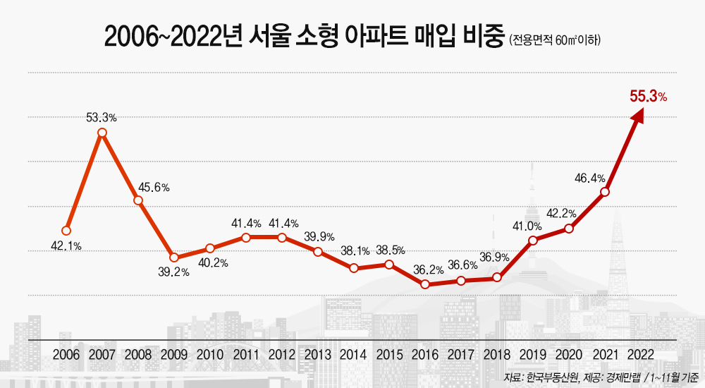 [경제만랩]