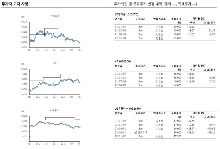 [KB증권]