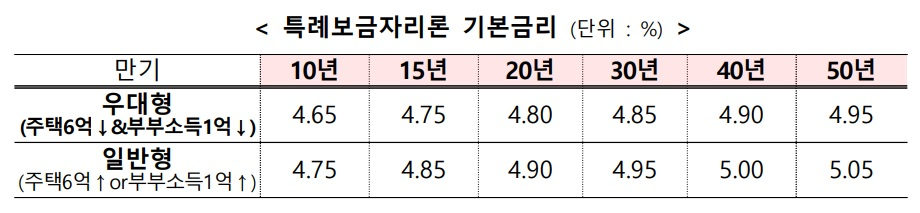 [금융위 제공]