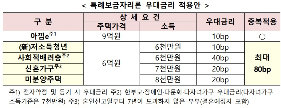 [금융위 제공]