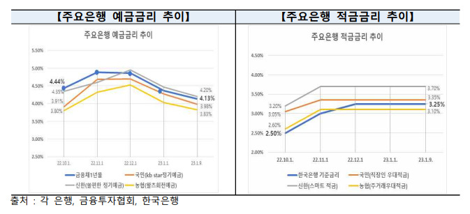 [은행연합회 제공]