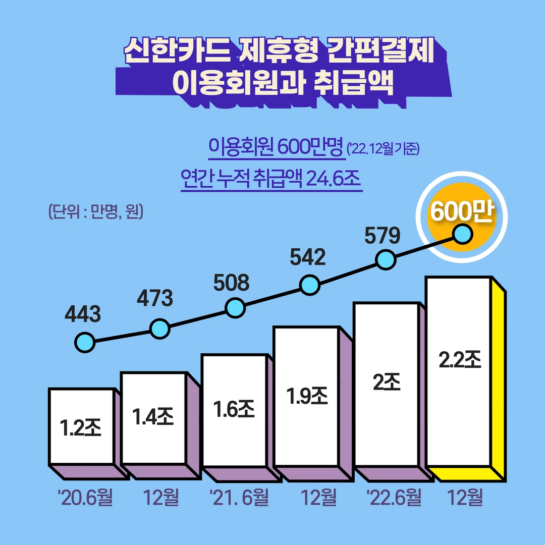 [신한카드 제공]