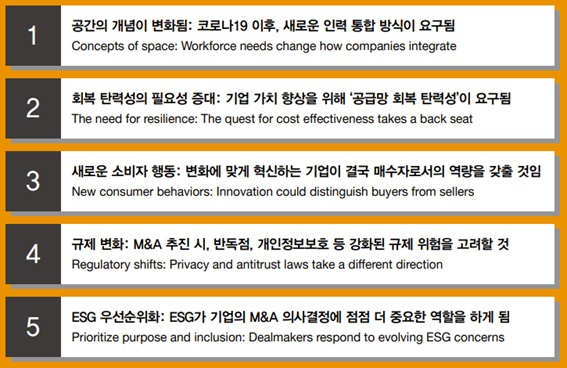 [삼일회계법인 제공]