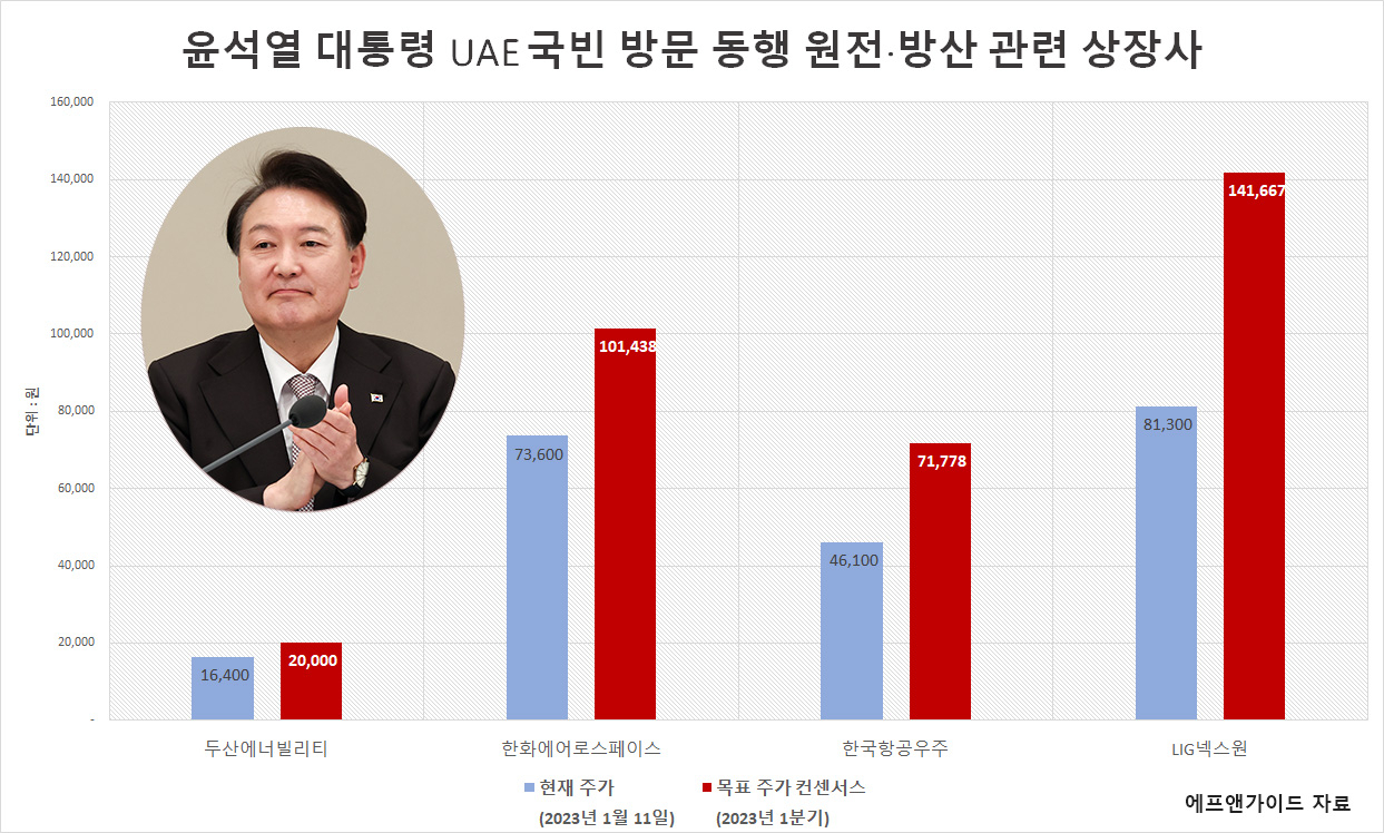 원전·방산株,  尹 대통령 등에 업고 올해도 해뜬다 [투자360]