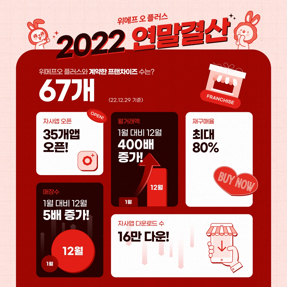 [위메프 제공]