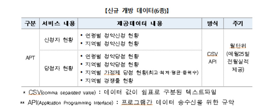 [한국부동산원 제공]