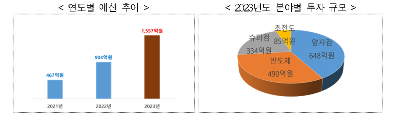 [과기정통부 제공]
