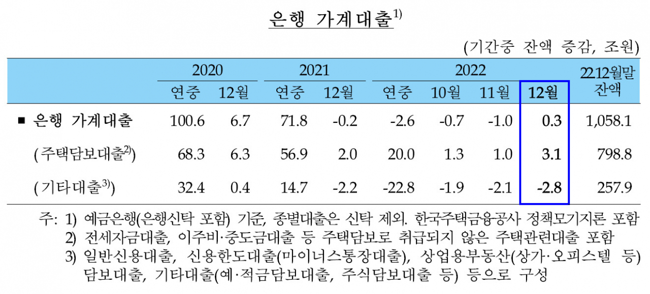 [제공=한국은행]