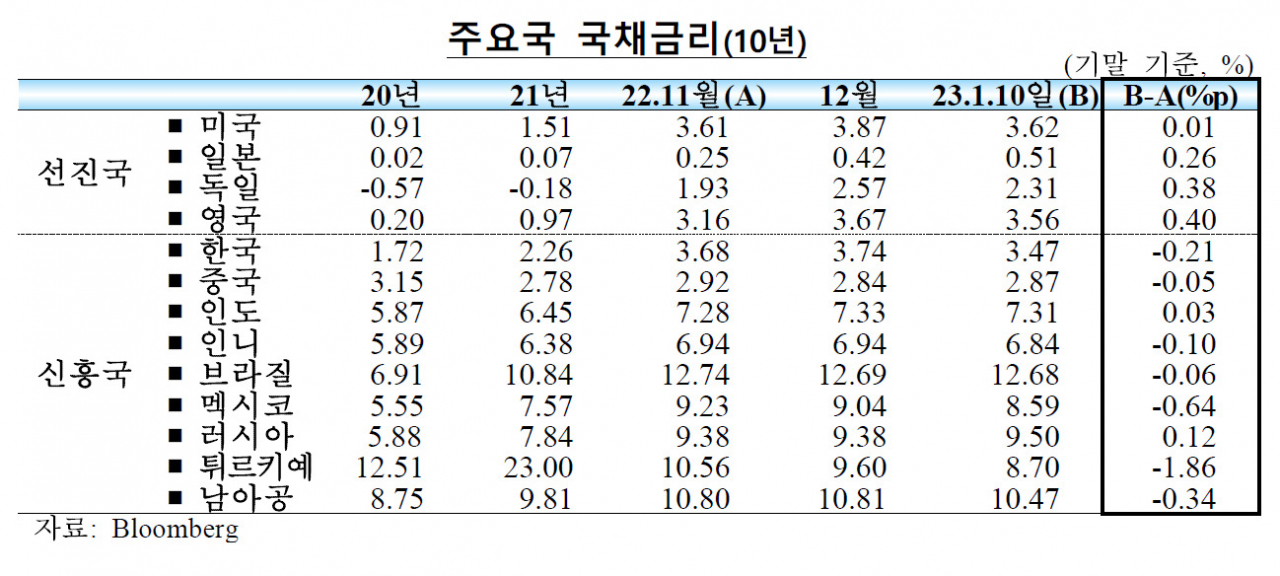 [제공=한국은행]