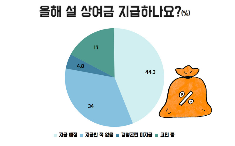 [중소기업중앙회 자료]