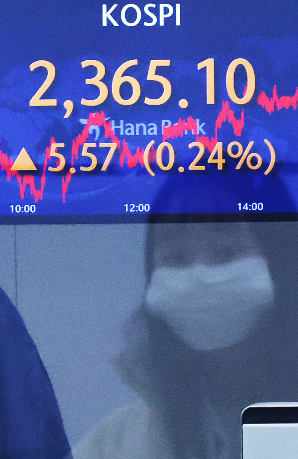 An electronic board showing the Korea Composite Stock Price Index at a dealing room of the Hana Bank headquarters in Seoul on Thursday. (Yonhap)