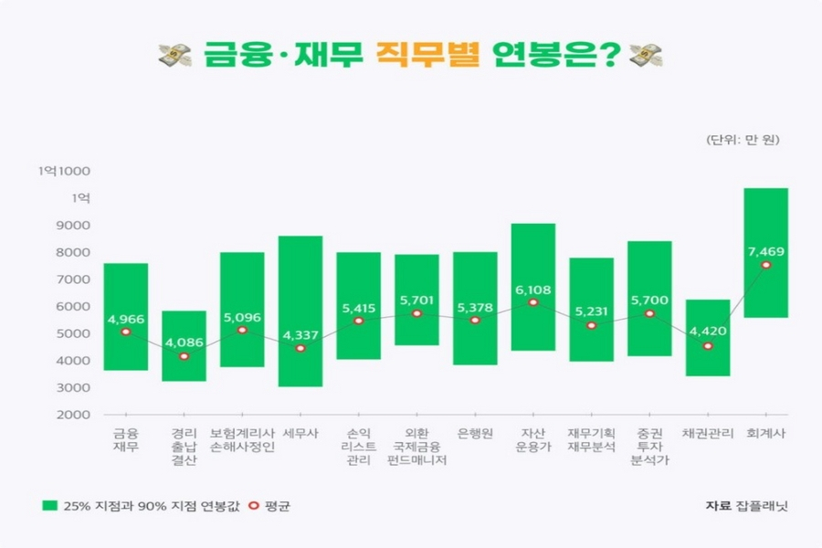 “신입도 외제차 탑니다” 5년차에 1억원 연봉 주는 부러운 직장