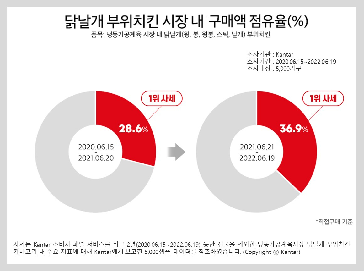[사세 제공]