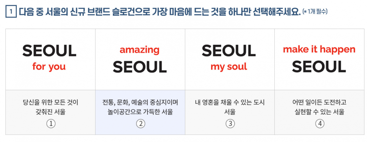 ‘아이 서울 유’를 대체할 ▷서울 포 유(Seoul for you) ▷어메이징 서울(Amazing Seoul) ▷서울, 마이 소울(Seoul, my soul) ▷메이크 잇 해픈, 서울(Make it happen, Seoul) 4개 후보의 서울 신규 브랜드 슬로건 투표가 진행되고 있다. [서울시 홈페이지 갈무리]