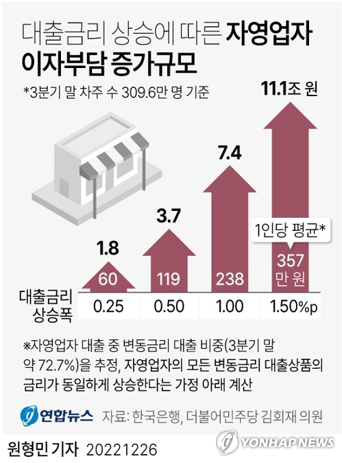 7~8% 고금리 폭탄 1년 더 간다…금리 정점론이 무색한 이유는? [머니뭐니]