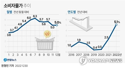 한은, 사상 처음으로 7차례 연속 기준금리 올린 이유는? [머니뭐니]