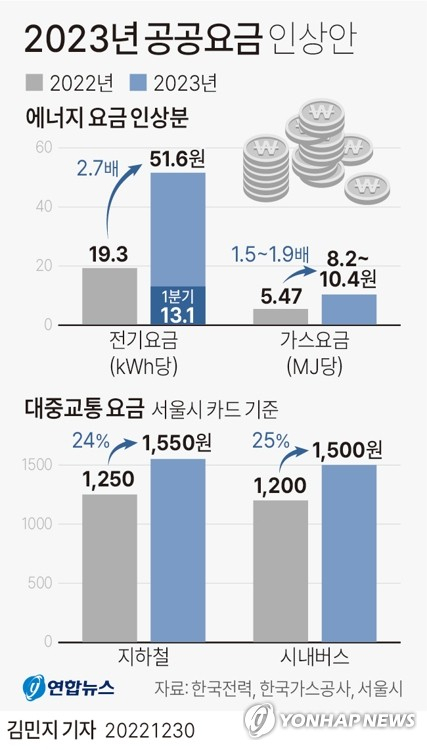 물가가 밀어 올린 기준금리, 끝이 보이나?(종합)[머니뭐니]