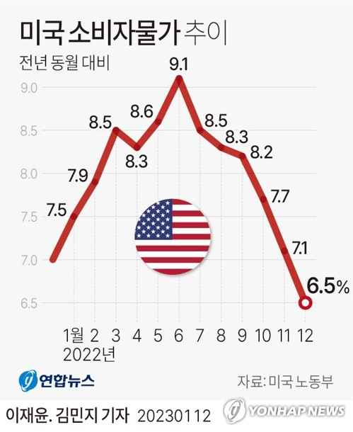 물가가 밀어 올린 기준금리, 끝이 보이나?(종합)[머니뭐니]