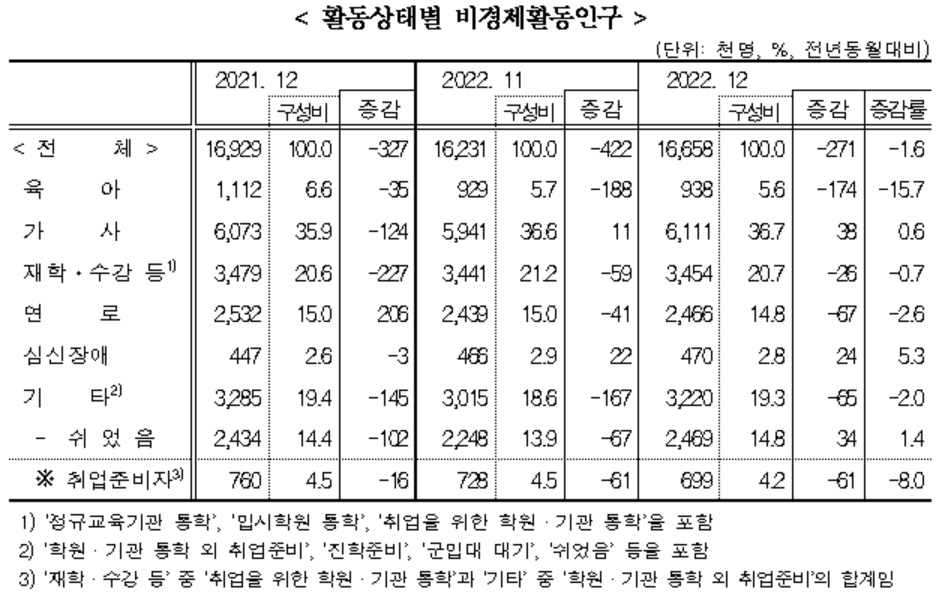 [통계청 자료]