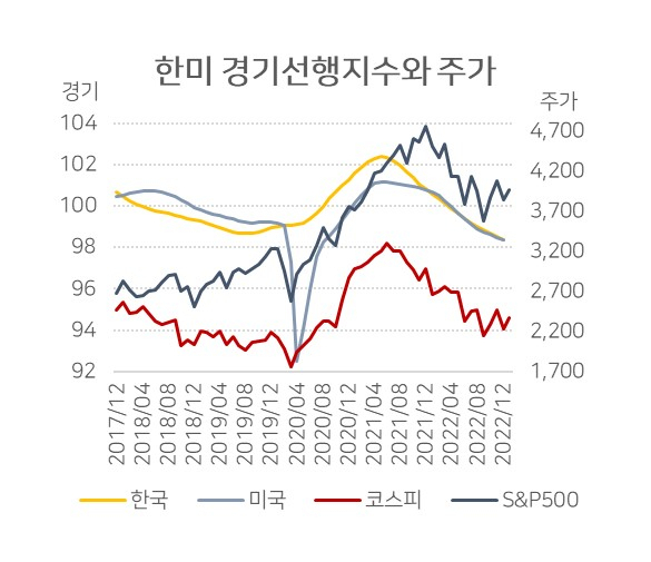 [자료:경제협력개발기구(OECD)]